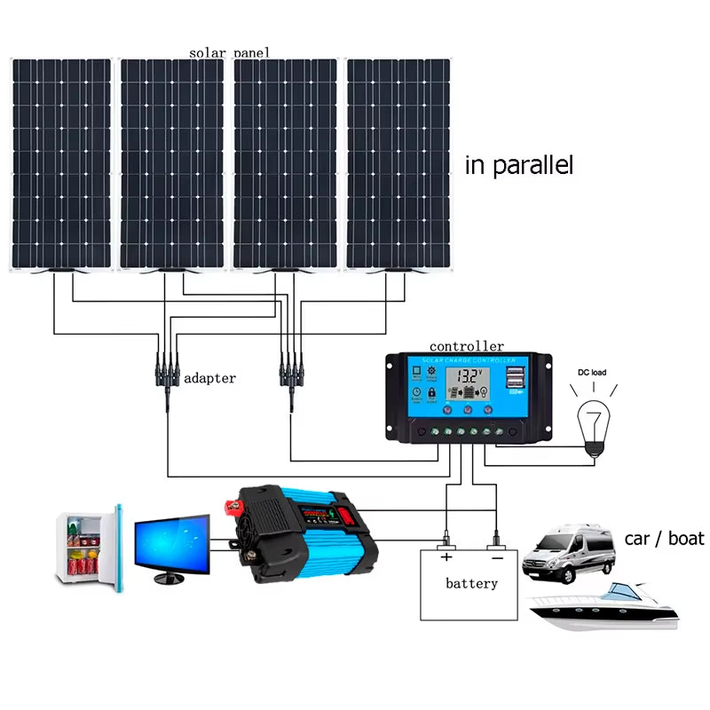 2000W 18V Flexible Solar Panel Charging Panel Photovoltaic Cell System Components High Efficiency Portable Power Bank RV Yacht